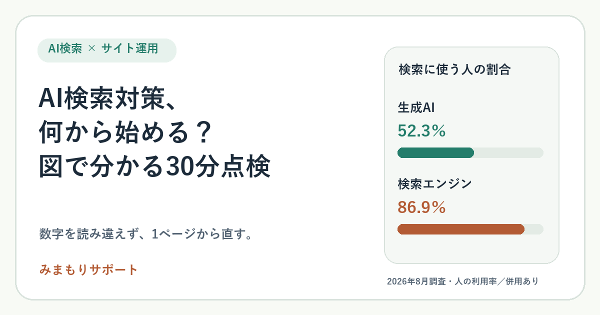 AI検索対策、何から始める？ 図で分かる自社サイトの30分点検